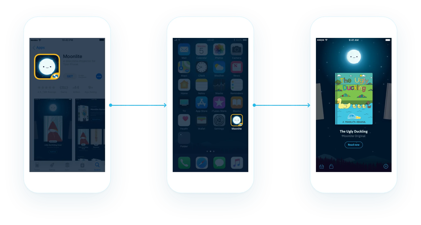Illustration of 3 mobile phones, side by side, showing how to add the. moonlight app to your phone and access it