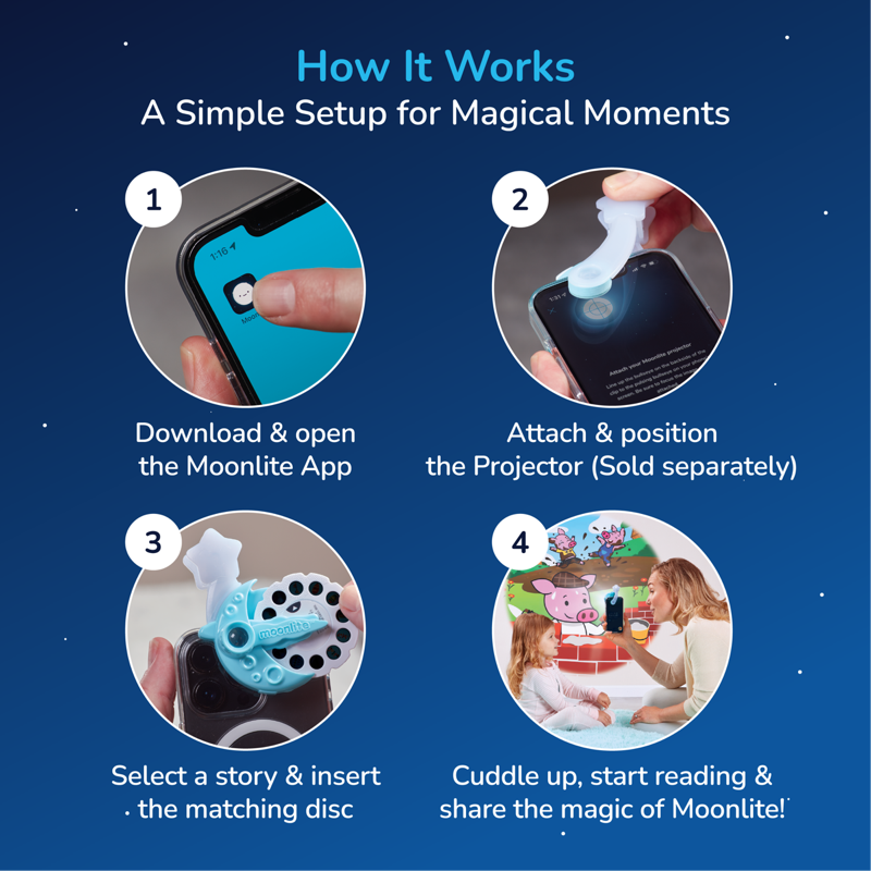 An infographic titled 'How It Works' on a dark blue starry background explains the setup of a magical story projector. It features four numbered steps: downloading and opening the Moonlite app, attaching and positioning the projector, selecting a story and inserting the matching disc, and cuddling up to start reading and sharing the magic together.