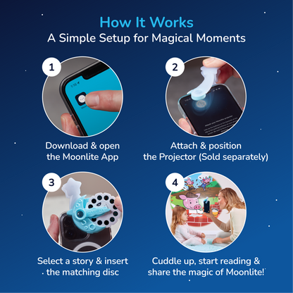 An infographic titled 'How It Works' on a dark blue starry background explains the setup of a magical story projector. It features four numbered steps: downloading and opening the Moonlite app, attaching and positioning the projector, selecting a story and inserting the matching disc, and cuddling up to start reading and sharing the magic together.